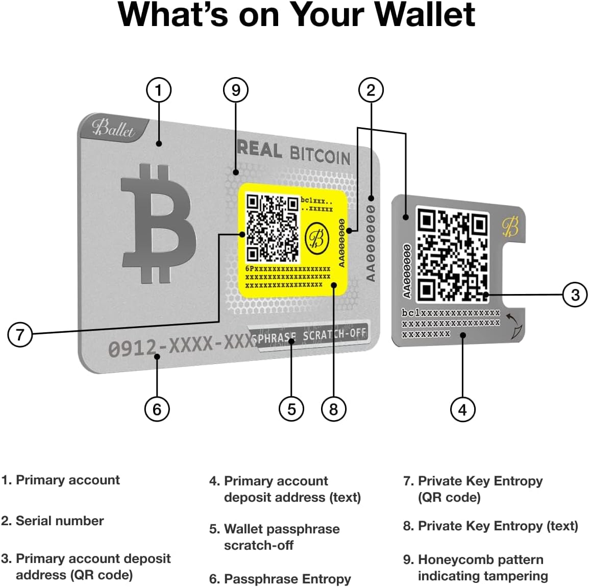 Ballet REAL Bitcoin - Cryptocurrency Physical Wallet